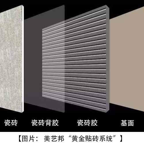 美藝邦“黃金貼磚系統(tǒng)” _瓷磚背膠廠家_瓷磚粘接劑(圖1) 美藝邦“黃金貼磚系統(tǒng)” _瓷磚背膠廠家_瓷磚粘接劑(圖1)